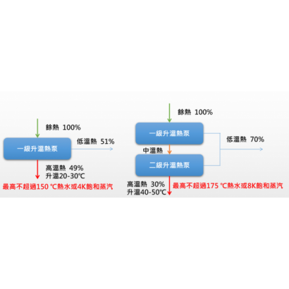 溴化鋰吸收式熱泵-4.png