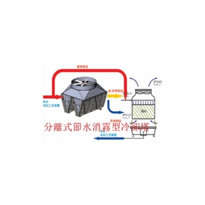 分離式節水消霧型冷卻塔.jpg