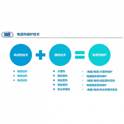 電極鍋爐及儲熱-1.jpg