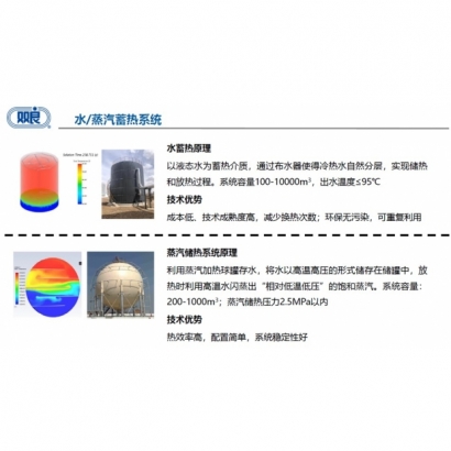 電極鍋爐及儲熱-3.jpg