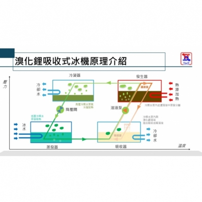 溴化鋰吸收式冰水機-4.jpg