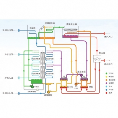 溴化鋰吸收式冰水機-5.jpg